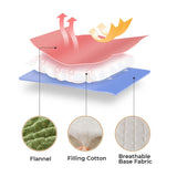 Cozy Cloud | Mattress Protector with Anti-Static Polyester | Washable Cover for Pet Hair Resistance 4
