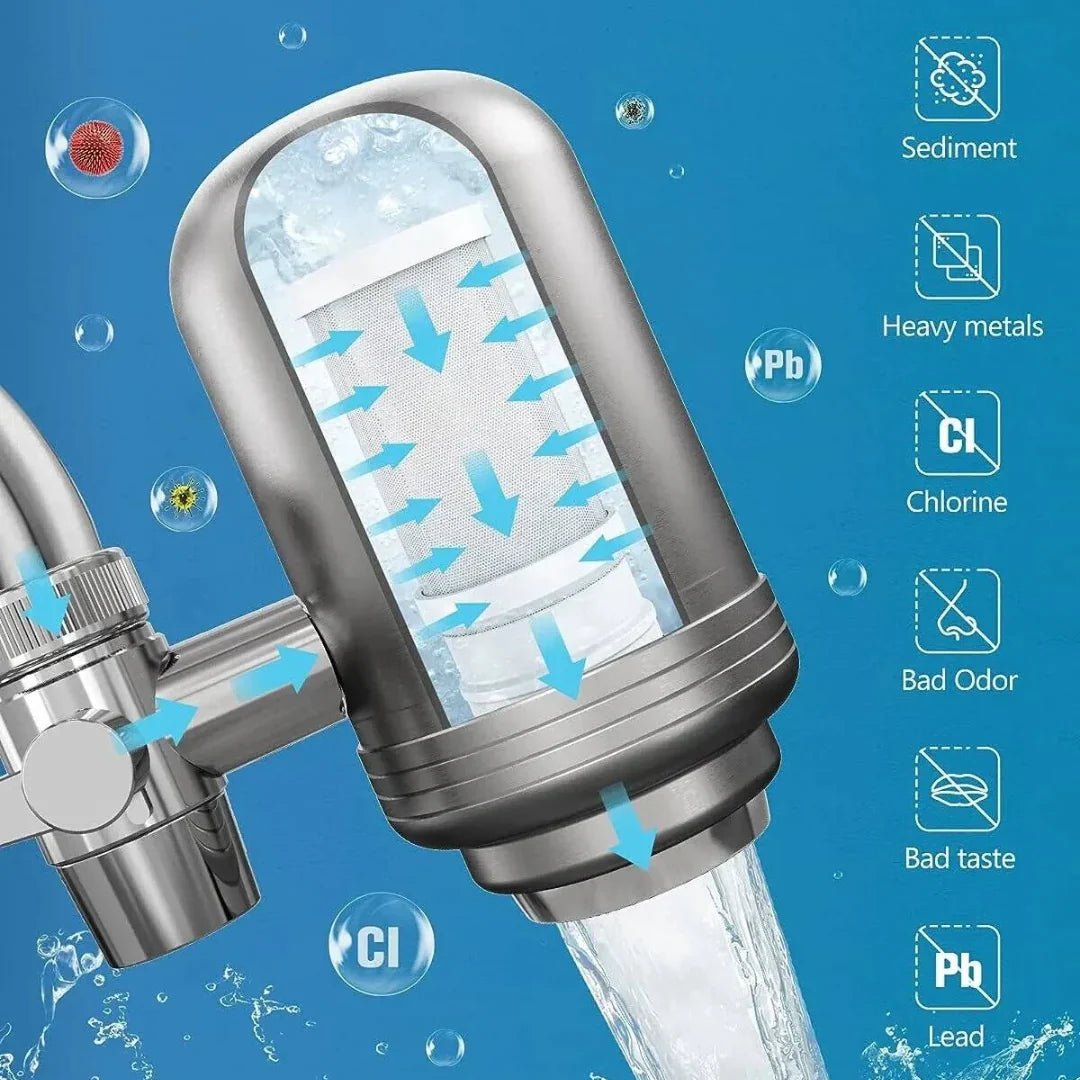 Stainless Steel Water Filter | 5-Stage Water Filtration System for Pure Drinking Water 4