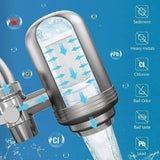 Stainless Steel Water Filter | 5-Stage Water Filtration System for Pure Drinking Water 4