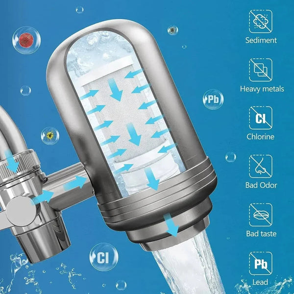 Stainless Steel Water Filter | 5-Stage Water Filtration System for Pure Drinking Water 4